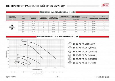Вентиляторы радиальные ВР 80-75 ВР 80-75 7,1 ДУ